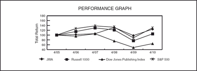 (LINE GRAPH)